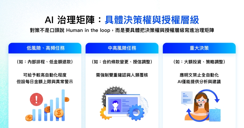 agentic ai governance 02