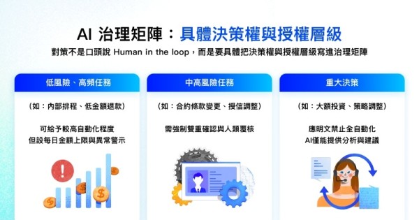 當 AI 開始自己做決定 企業風險治理的下一道防線在哪裡？