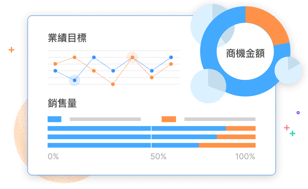 CRM系統-客戶記事- 不遺漏任何關於客戶的交代