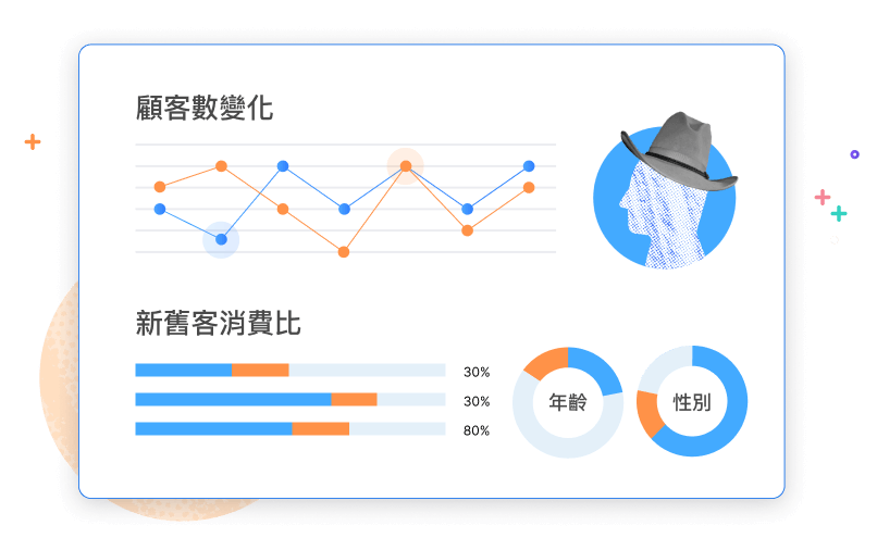 細緻了解顧客輪廓,鞏固忠誠顧客