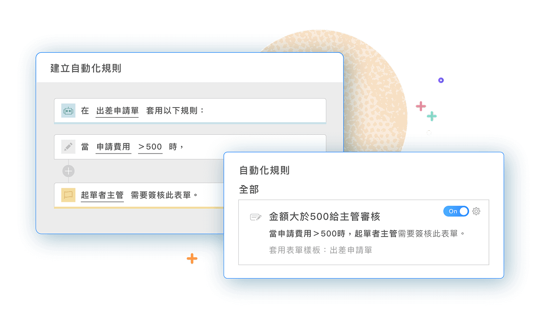 智慧自動化流程