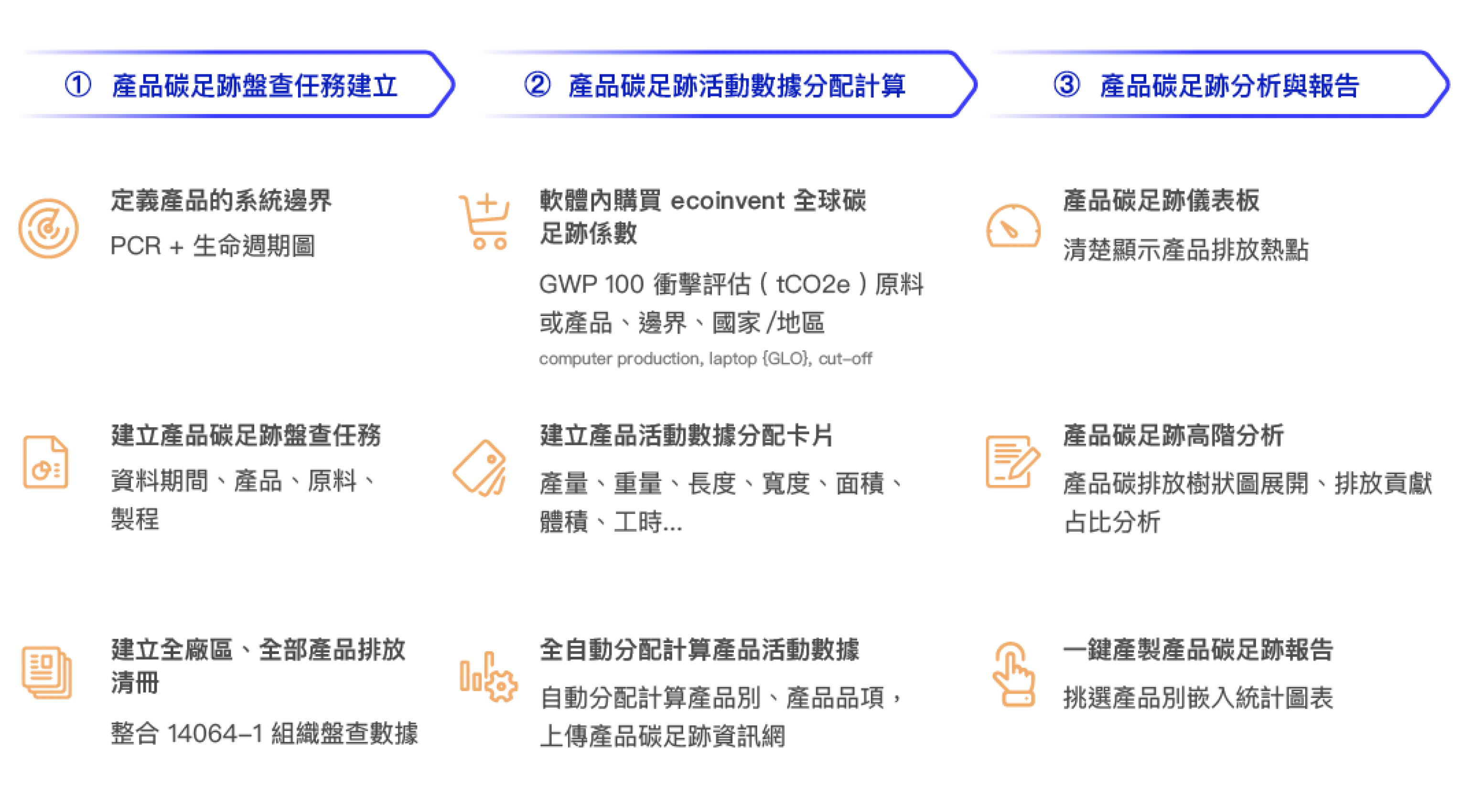 ISO 14067 碳足跡